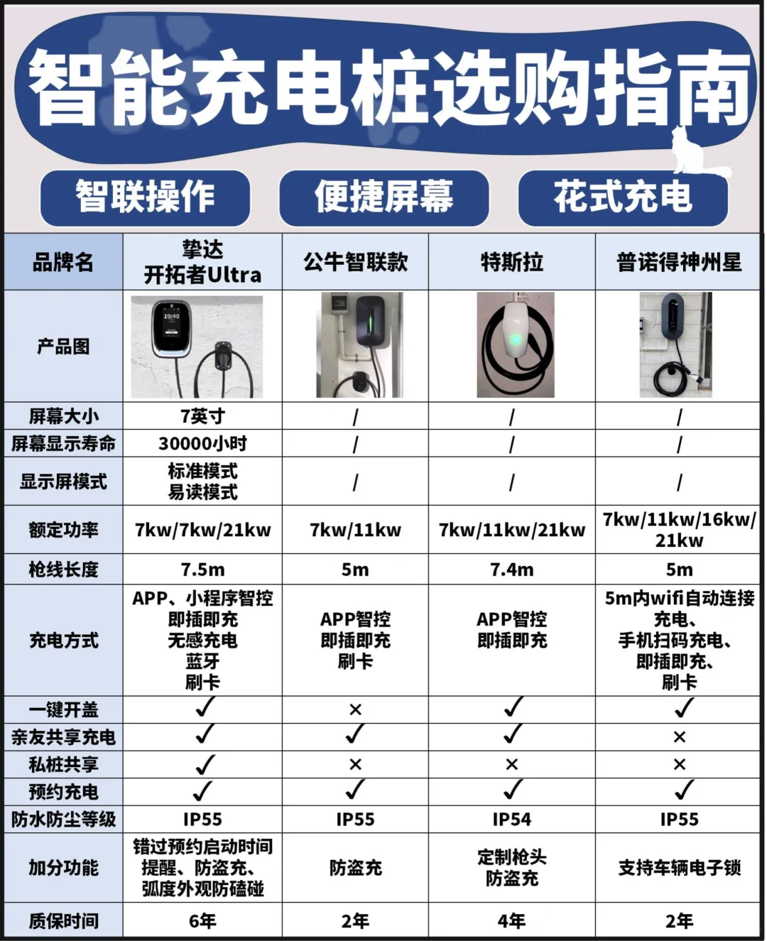 新能源车主必看，大屏充电桩才是真的香❗