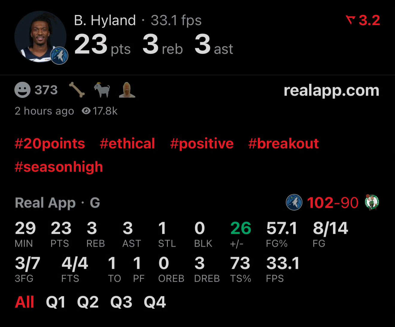 前快船旧将海兰德今日对阵绿军，14投8中拿下23分3助攻，帮助森林狼时隔25年首