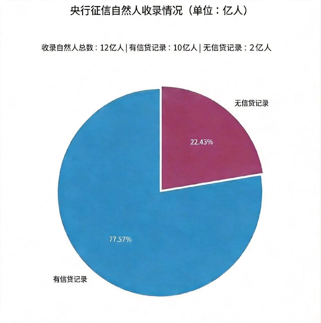 是什么力量让这么多人背负负债！
借钱啥时候变成了大家的“传统”？
你现在还在还贷