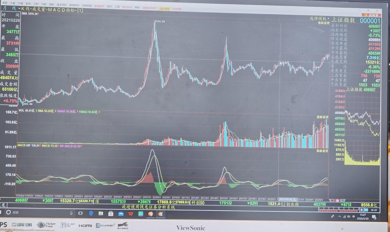老手说股：（3）
家人们，这波始于2024年2月2635的牛市，今年肯定要结束。