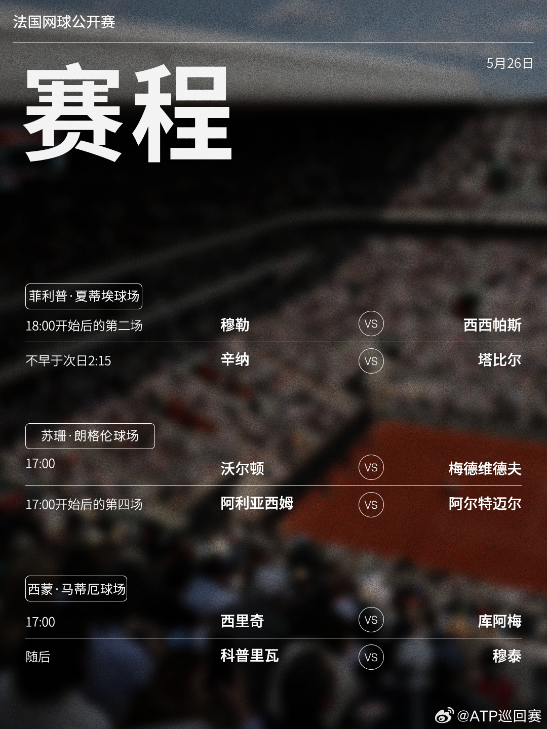法网2026 第三比赛日赛程如下（均为北京时间）📅⏰中央球场在北京时间18:0
