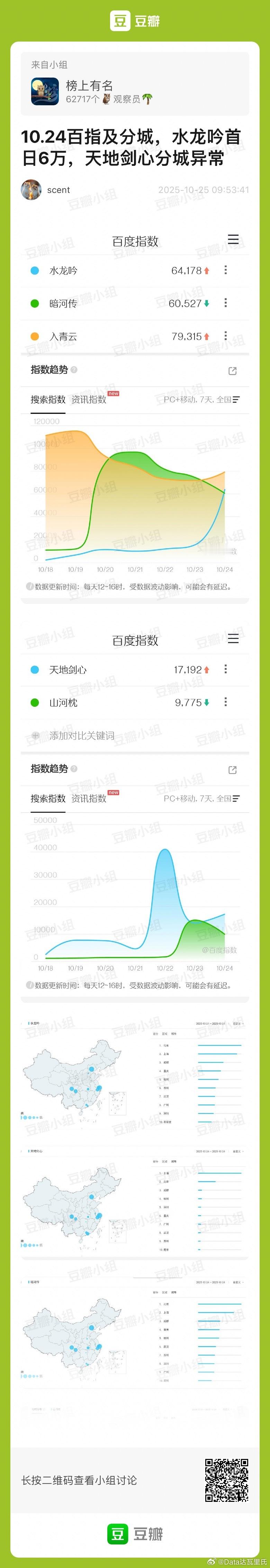 10.24百指水龙吟 首日6.4w，一般，重点看次日天地剑心 映前一天，百指不氵