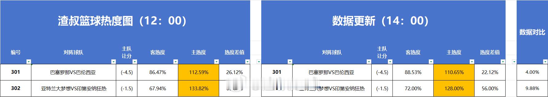 篮球热度图更新 