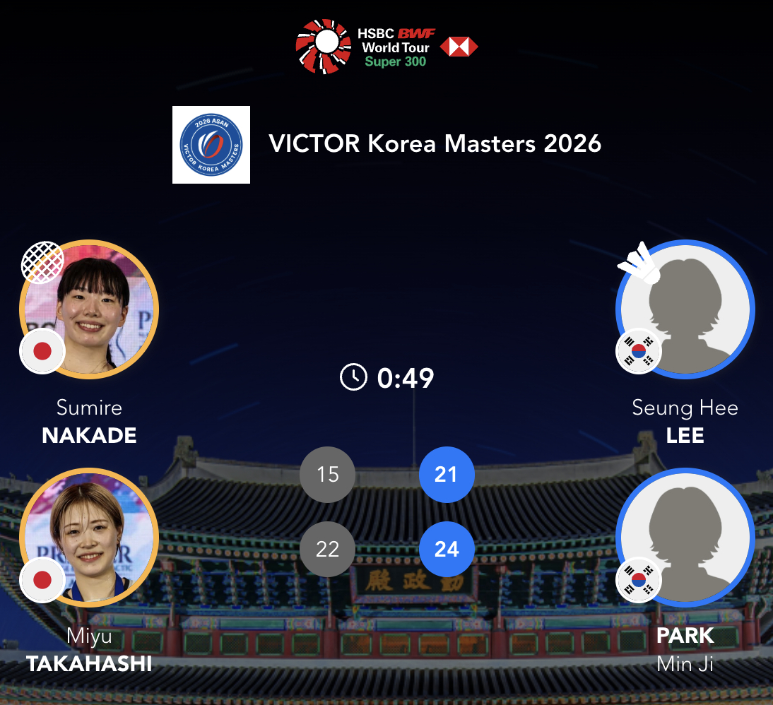 李胜熙/朴敏智🇰🇷 21-15、24-22 🇯🇵中出堇/高桥美优半决赛：