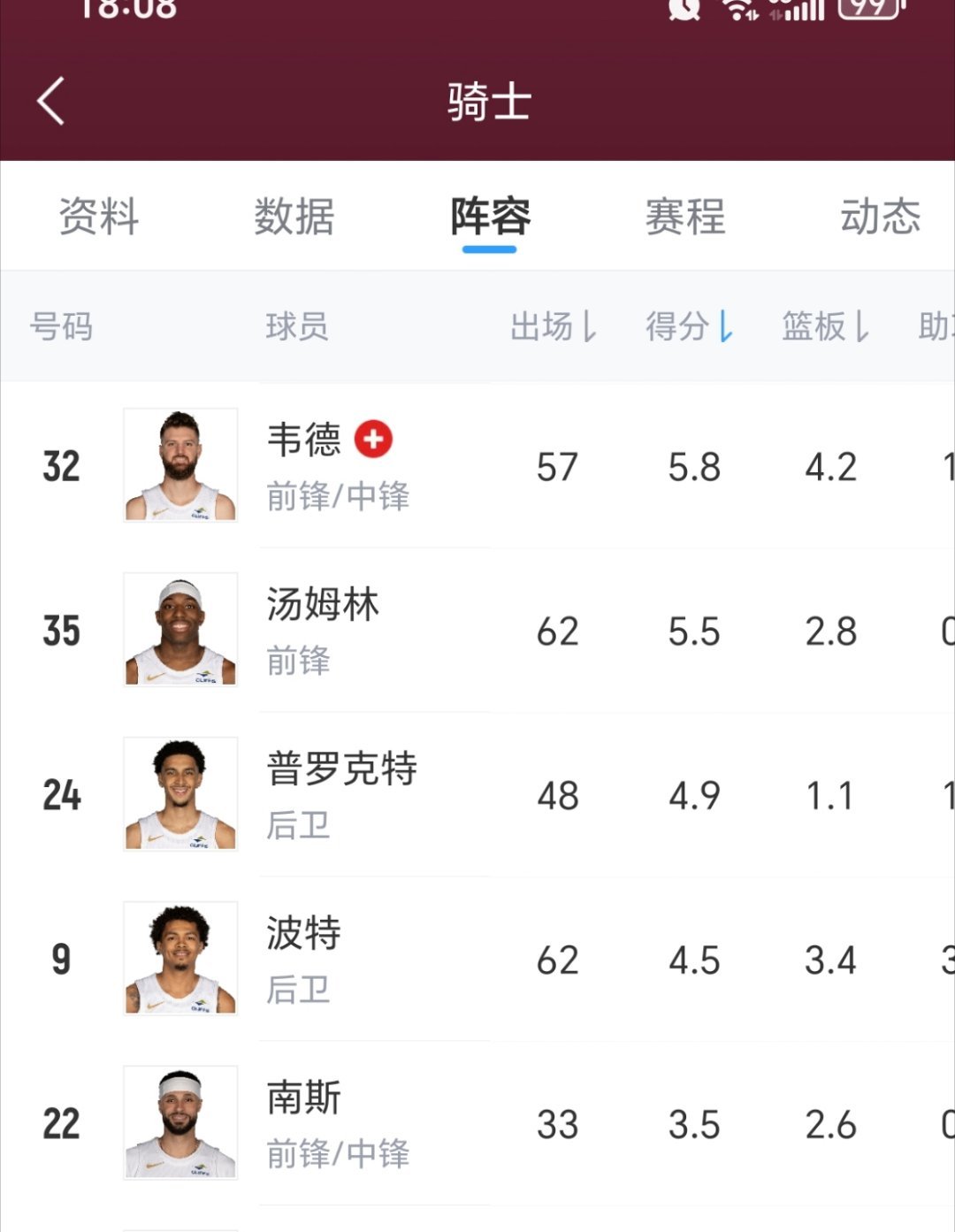 骑士大部分球员不是什么小伤大养，就是特么纯脆！小伤不断。克利夫兰骑士