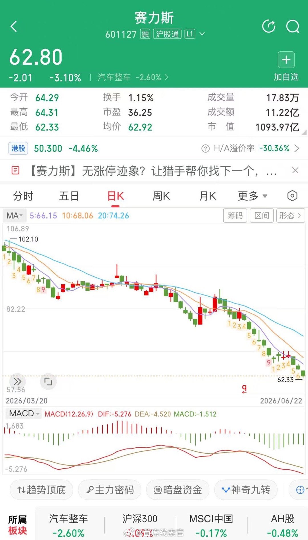 啊？麻了。308_IO新能源汽车