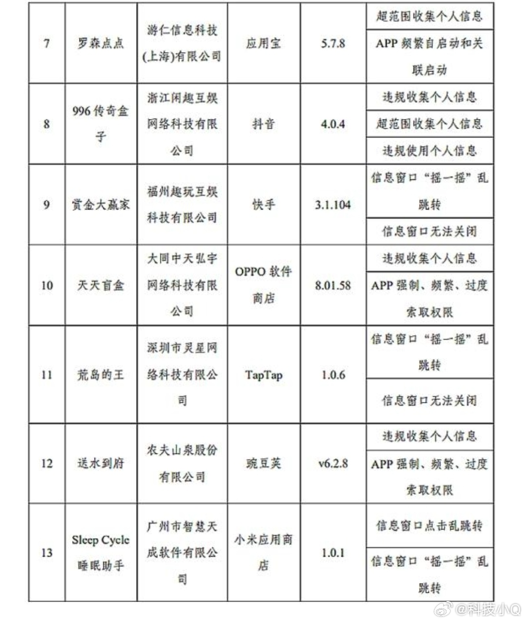 要说到哪个App偷听最严重？其实真的数不清，大家可以根据分类来看看，根据公开信息
