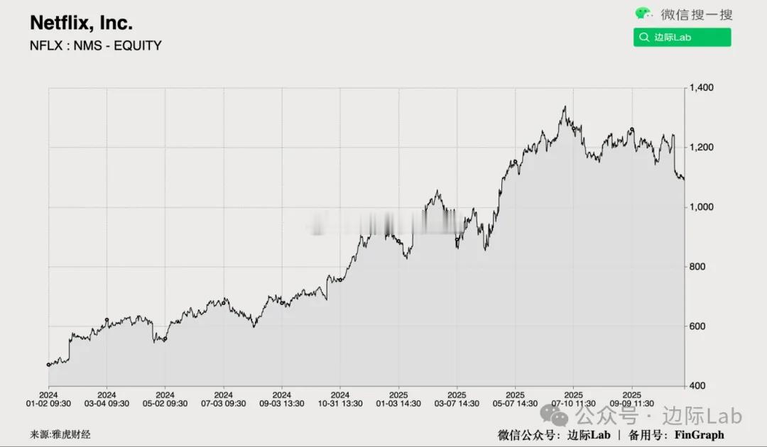流媒体公司奈飞的董事会已批准一项1拆10的拆股方案，以降低公司较高的股价，使其更