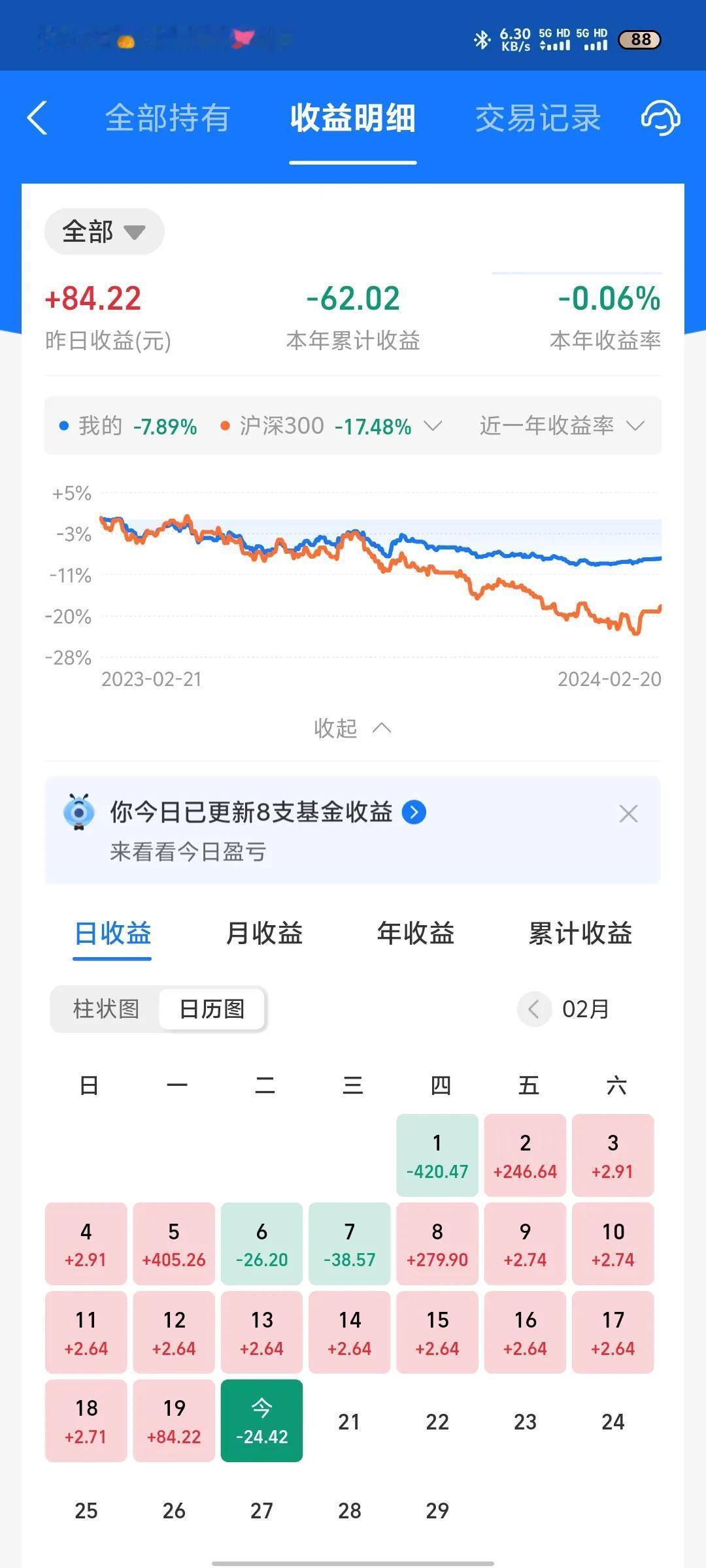 今天收益更新了，小亏0.03%，主要是纳指迎来回调，估计这几天都得吃面了。