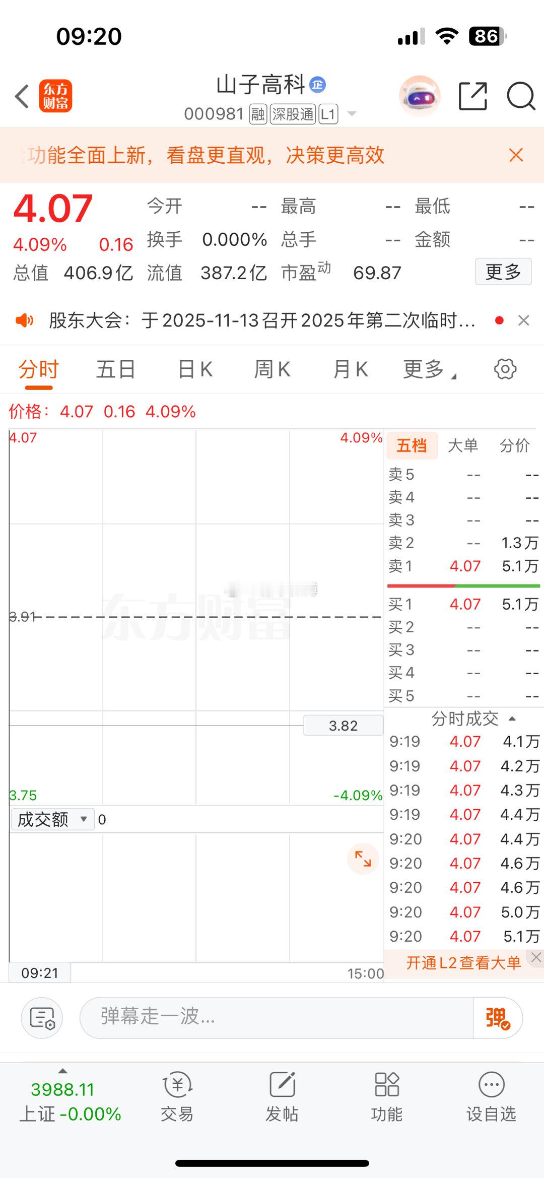 山子高科加入自选，能否冲击涨停！ ​​​