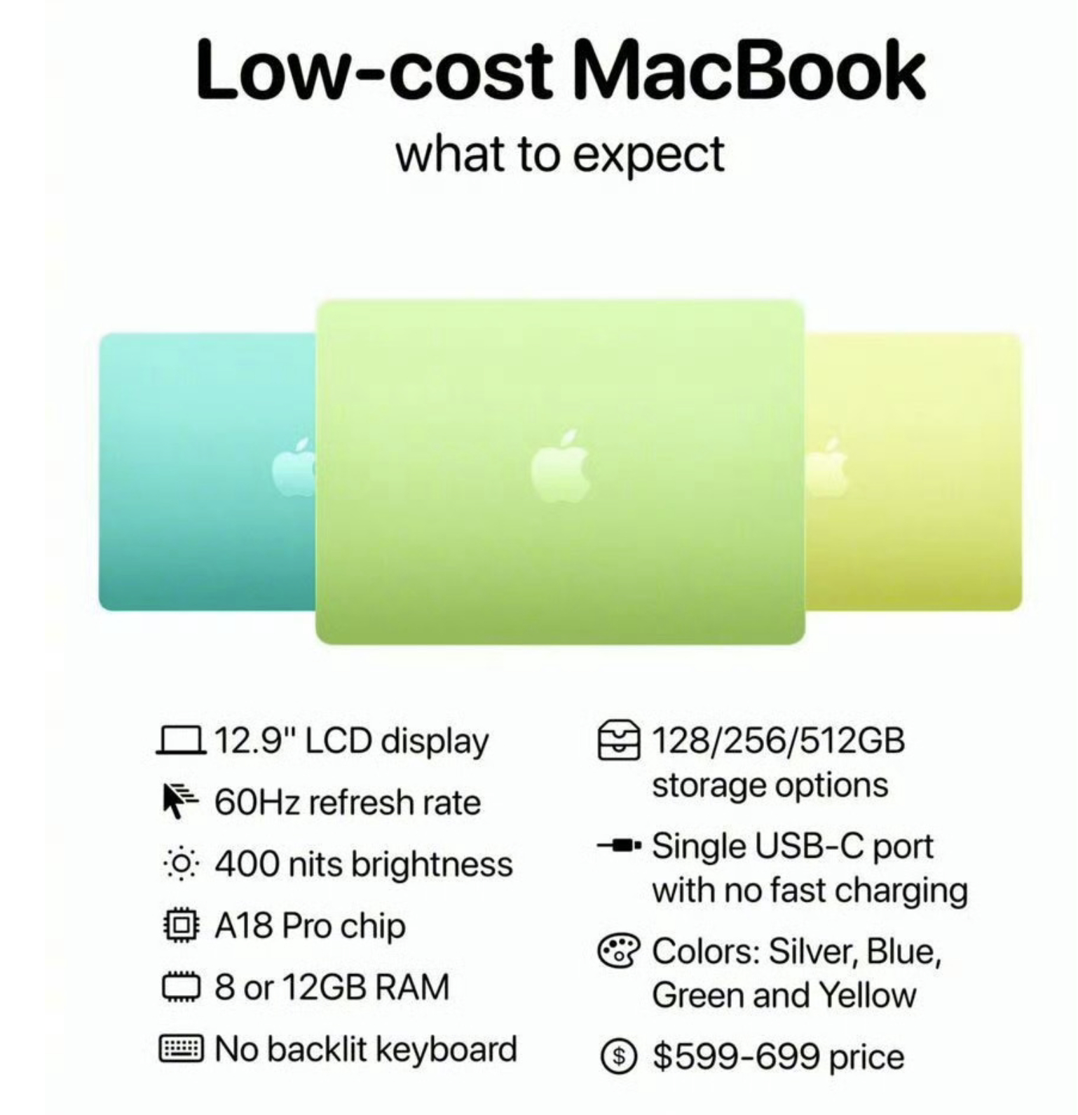 MacBookNeo 或压轴发布苹果今晚大概率会上线MacBook Neo，给大