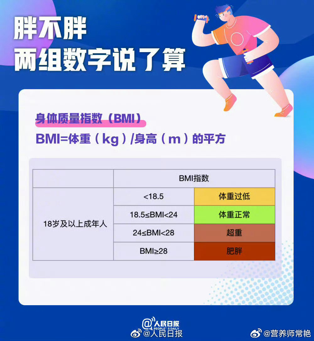 #减肥公式##健闻登顶计划# 如果非要一个公式:摄入总热量