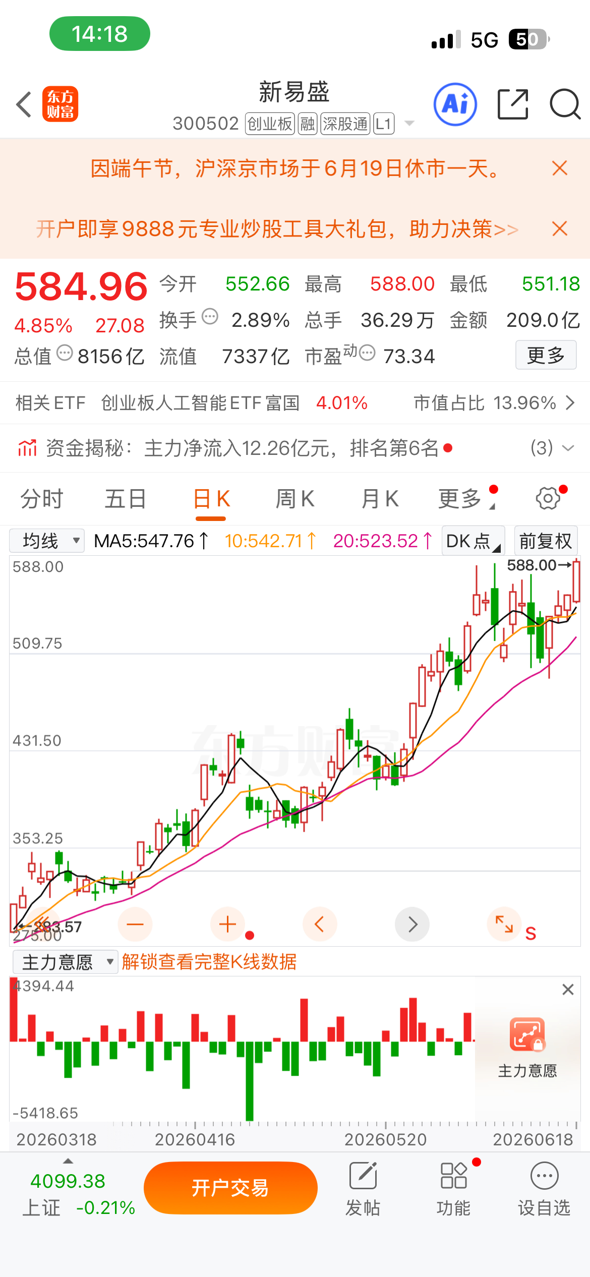 6.16号公开分享的$新易盛 sz300502$ 目前也是吃肉，吃到肉的古有，转