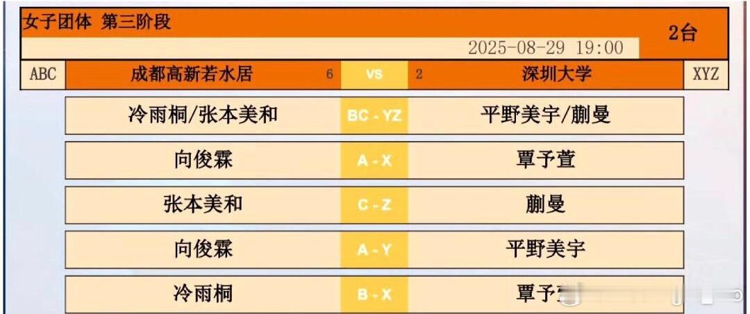 2025乒超联赛 女子团体 第三阶段成都高新若水居-深圳大学冷雨桐/张本美和🆚