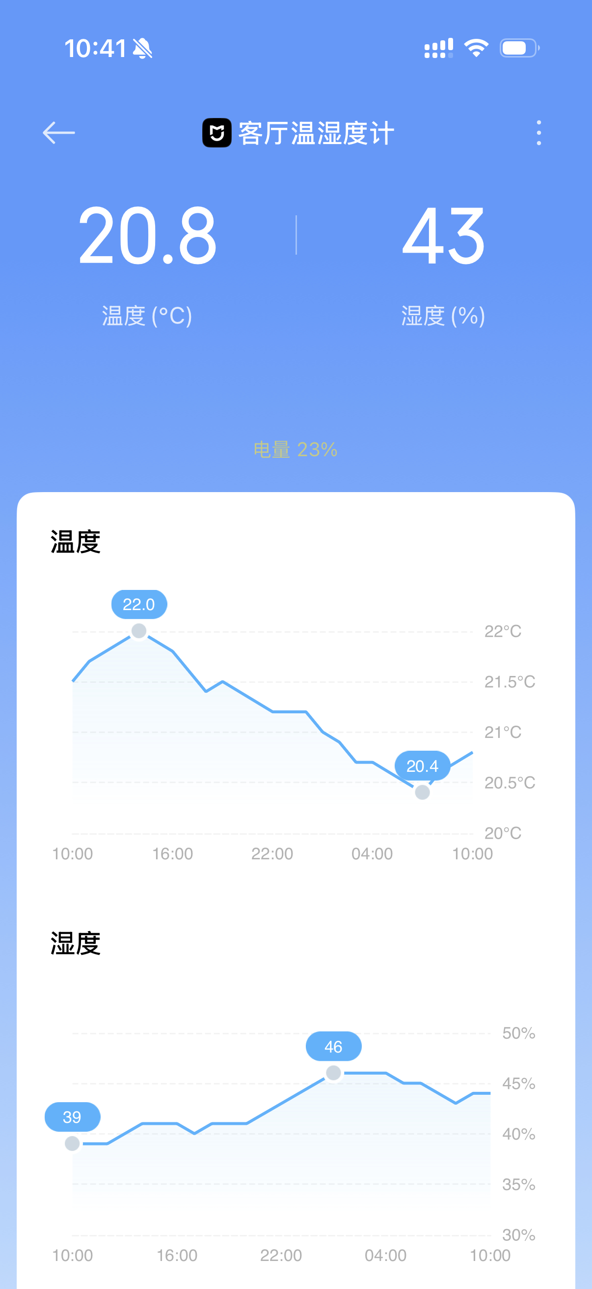 家里停暖了，体验到南方人的痛了。这几天每天早上都是被冻醒的。