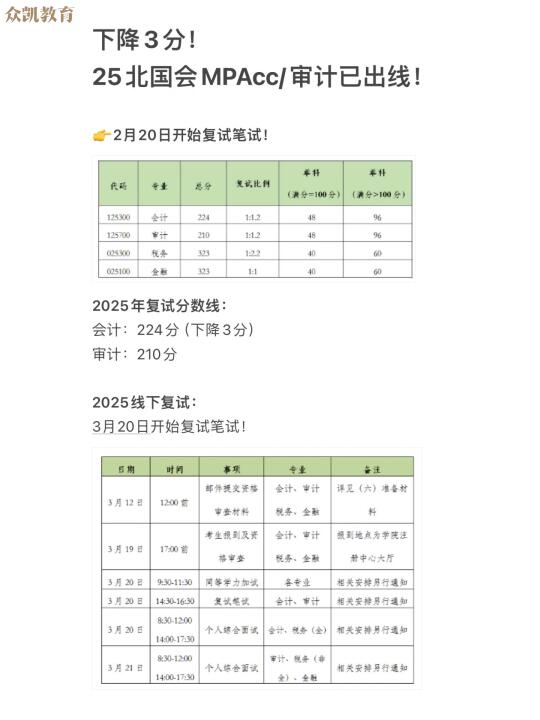 2025北国会MPAcc和审计分数线已公布！