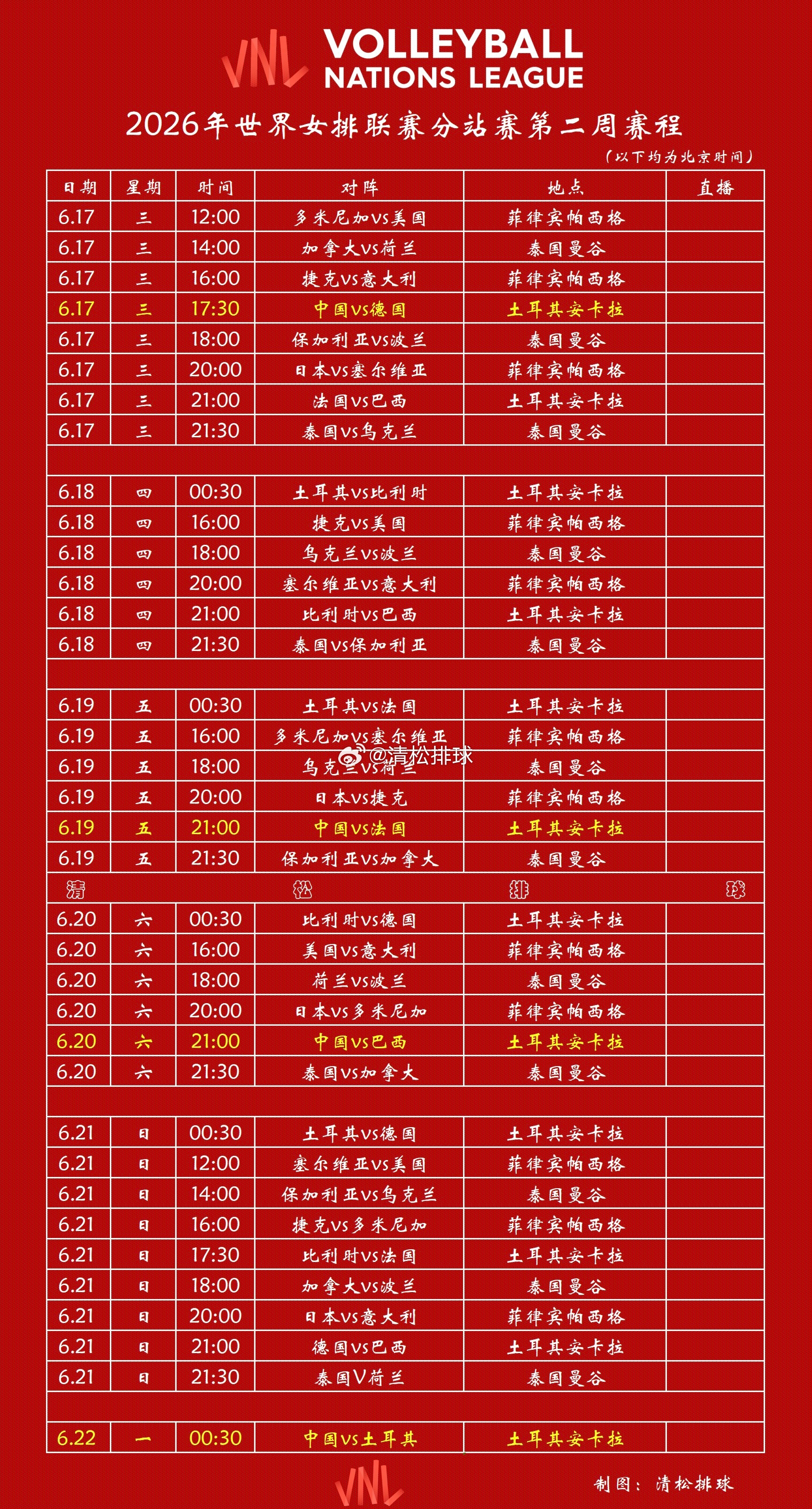 【赛程表】2026年世界女排联赛三周比赛完整赛程表第一周中国南京🇨🇳、加拿大