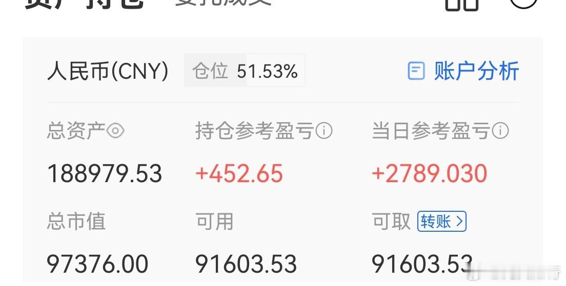 这个超短线账户的股票涨幅最好，一个绿电涨幅近5%，一个算力涨幅近6%，就是仓位比