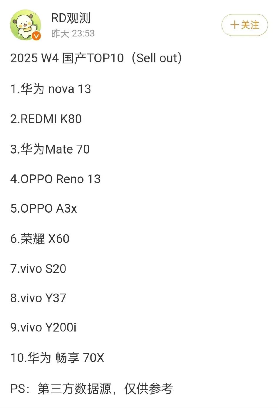 华为nova13卖爆，花粉买手机不对比参数吗？
感觉现在nova12 Pro比n