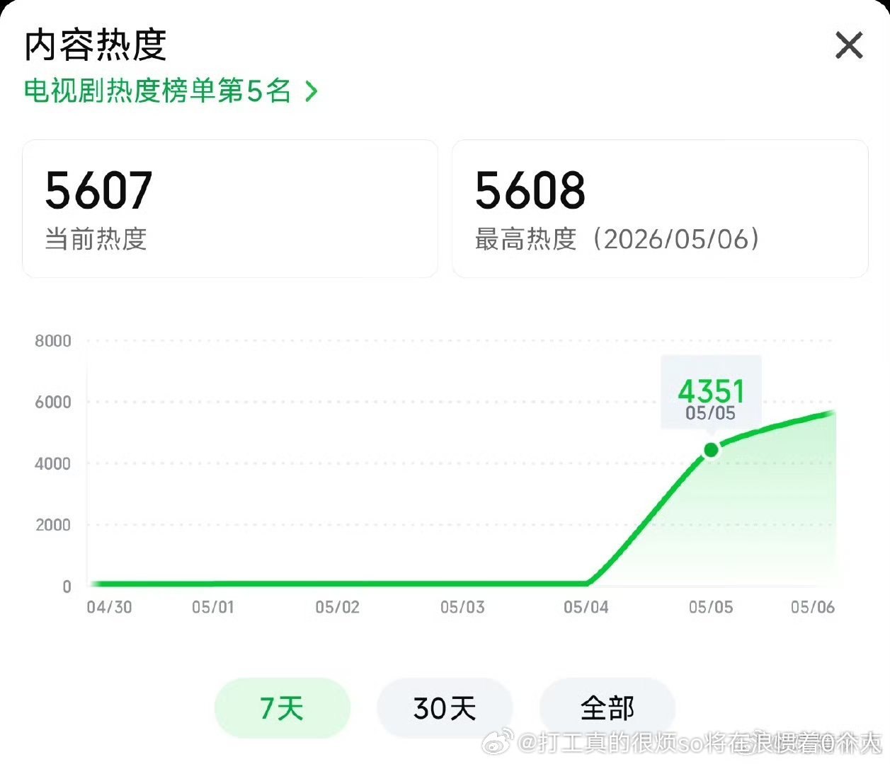 春去秋来、爱神之后我居然还能继续说“扑中自有扑中手”这句话不愧是扑街新幻神李兰迪