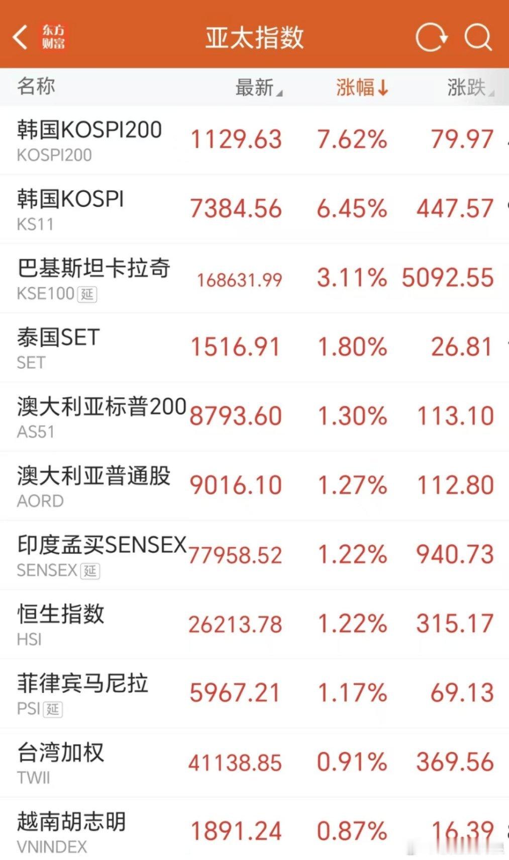 【芯片股史诗级爆发 全球最牛股市涨到熔断！网友戏称：“4月是站在光里 5月是记在