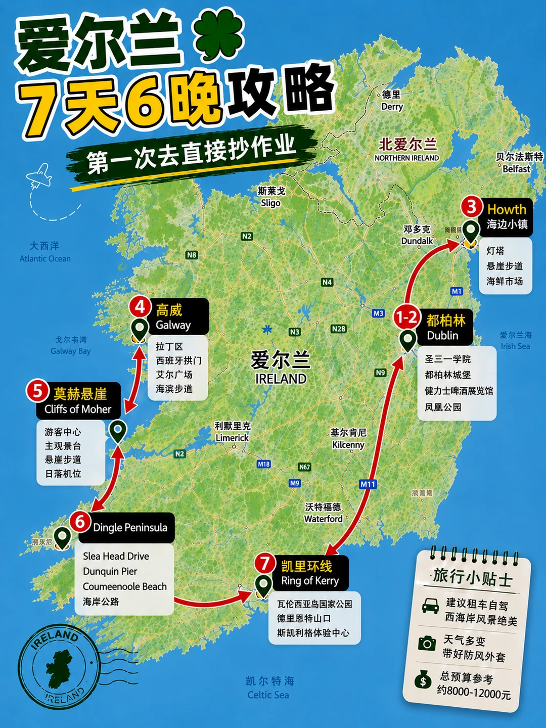 8000块玩转爱尔兰7天6晚｜第一次去直接抄☘️