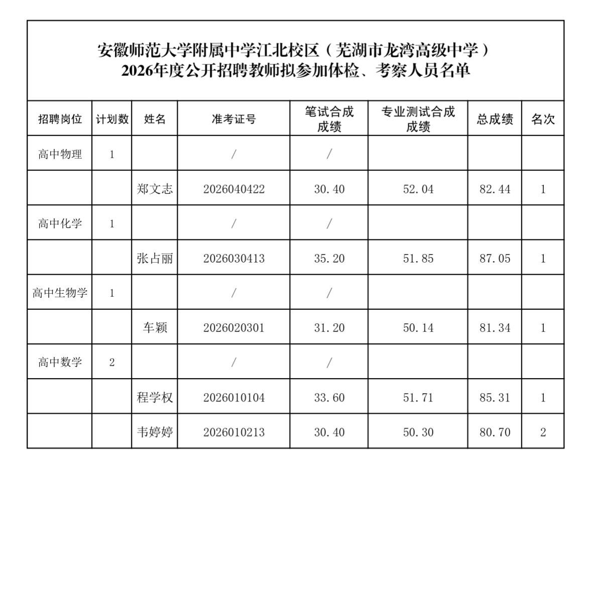 【安徽芜湖】安徽师范大学附属中学江北校区（芜湖市龙湾高级中学）2026年度公开招