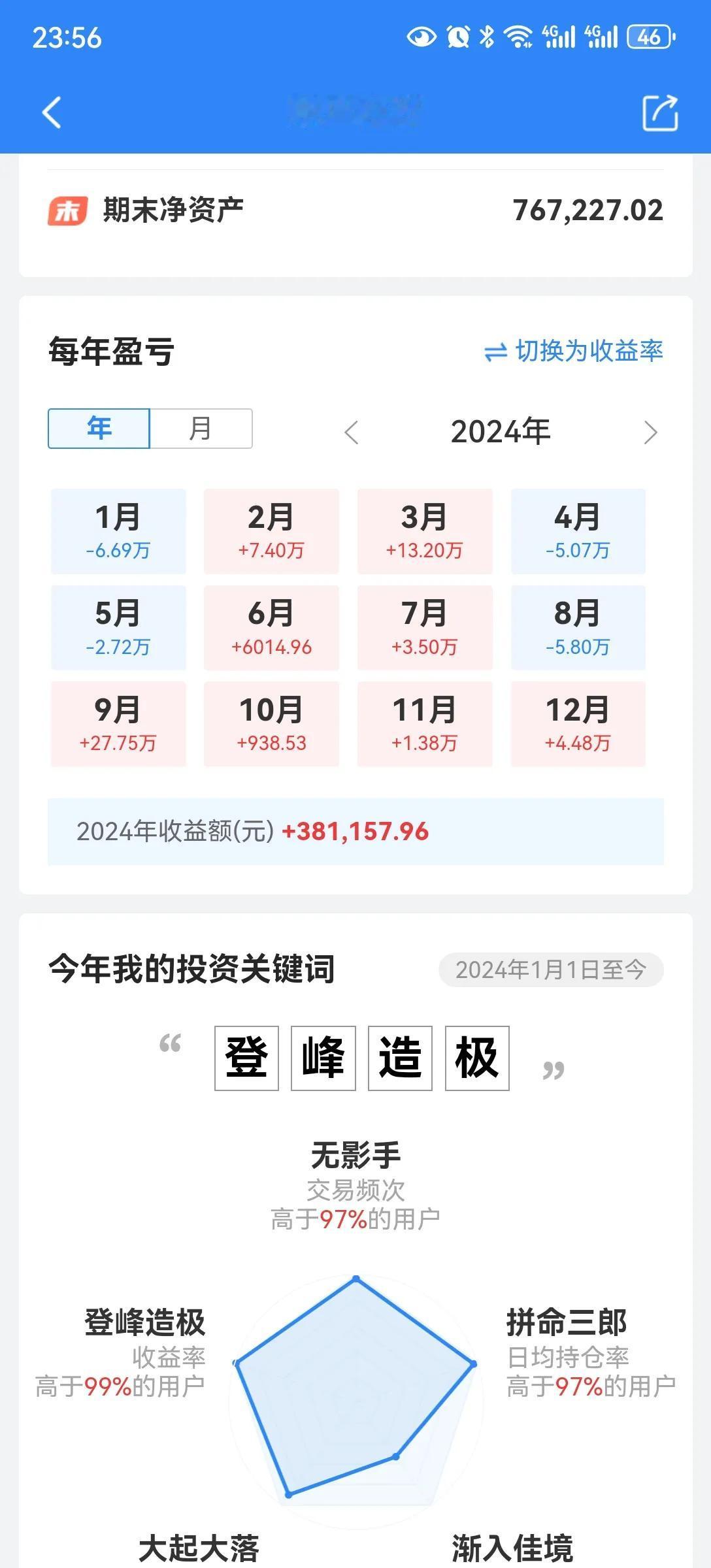 一年的辛苦
还是在回本的路上。2019入市，现在还是亏损的。今年偶尔回本，还是没