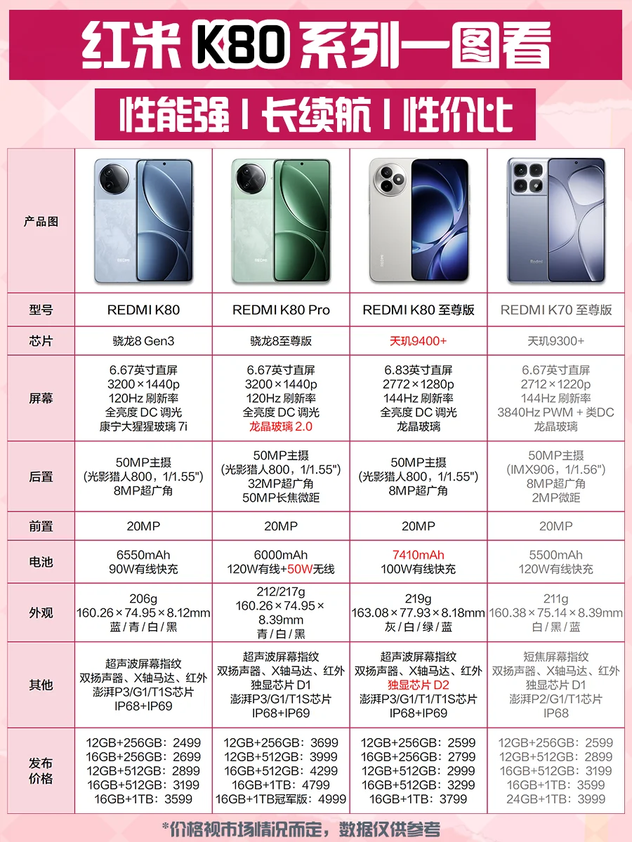 红米K80全系三款对比，至尊版值得冲吗？