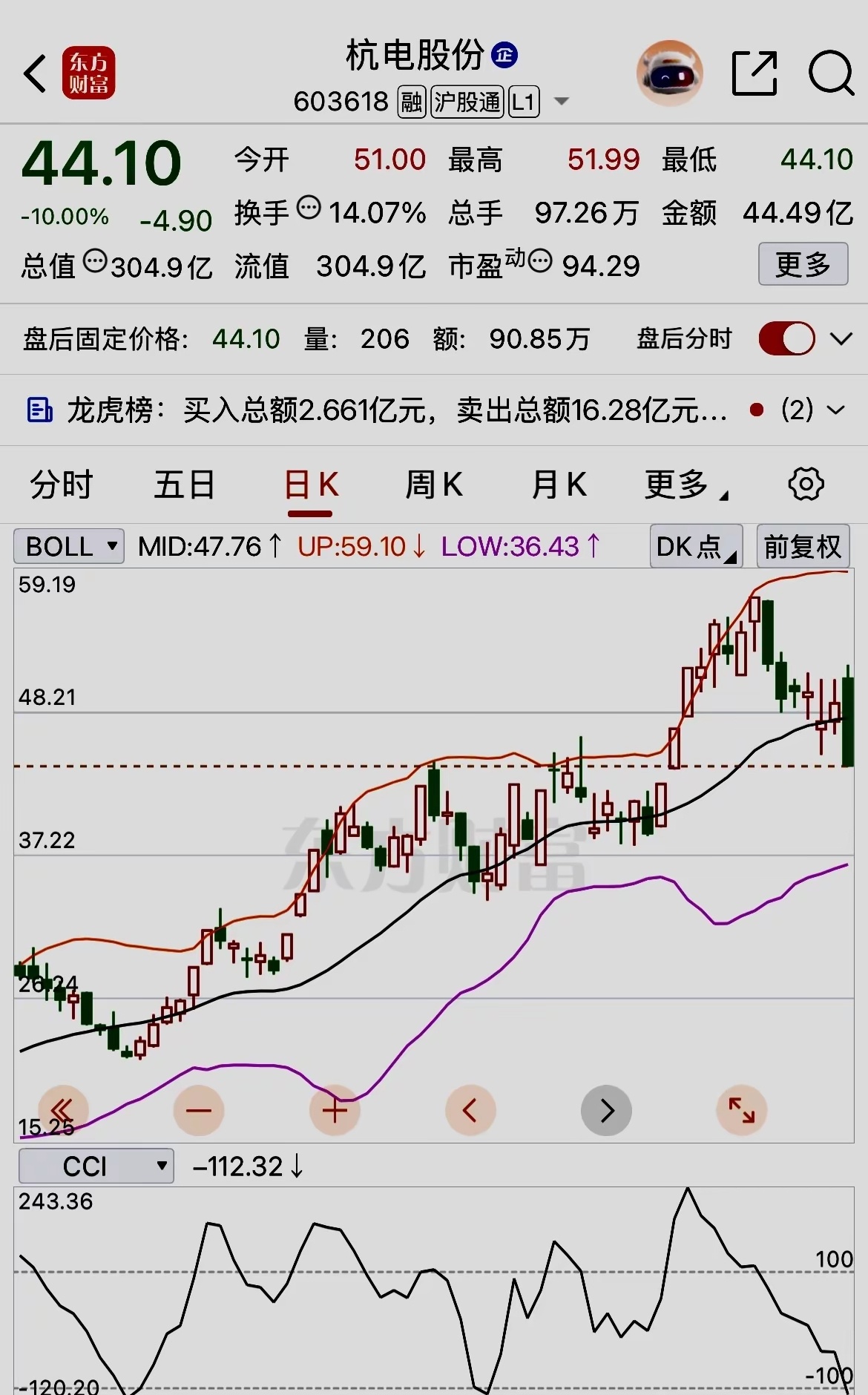 2026年7月6日：中钨高新🆚中国巨石🆚杭电股份🆚三大热股齐跌停；原因浅析