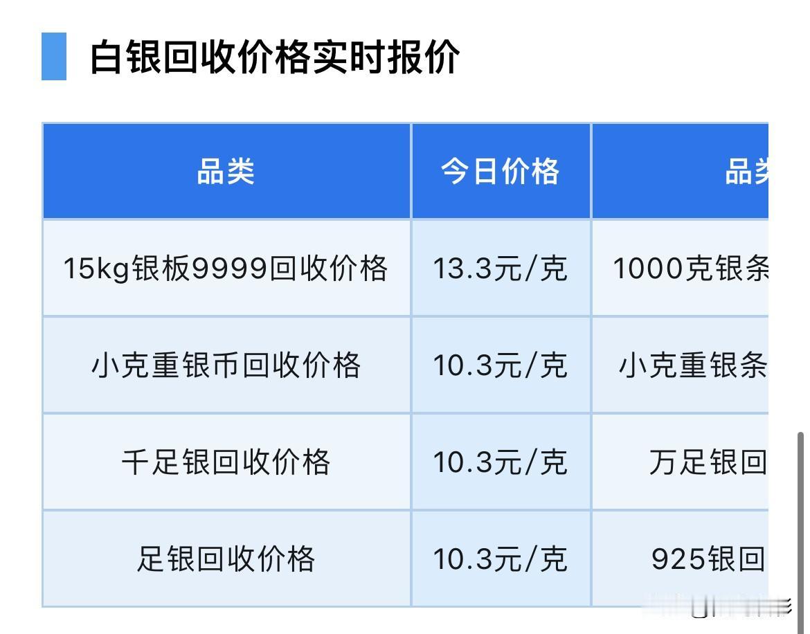 今日白银报价！走势分析！及各品种白银回收报价多少？

那么来看看，今天白银回收报