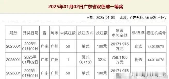 不知道大家发现没有

一年到头，一等奖一般都是几注一次，难得出十几注一次的，这一