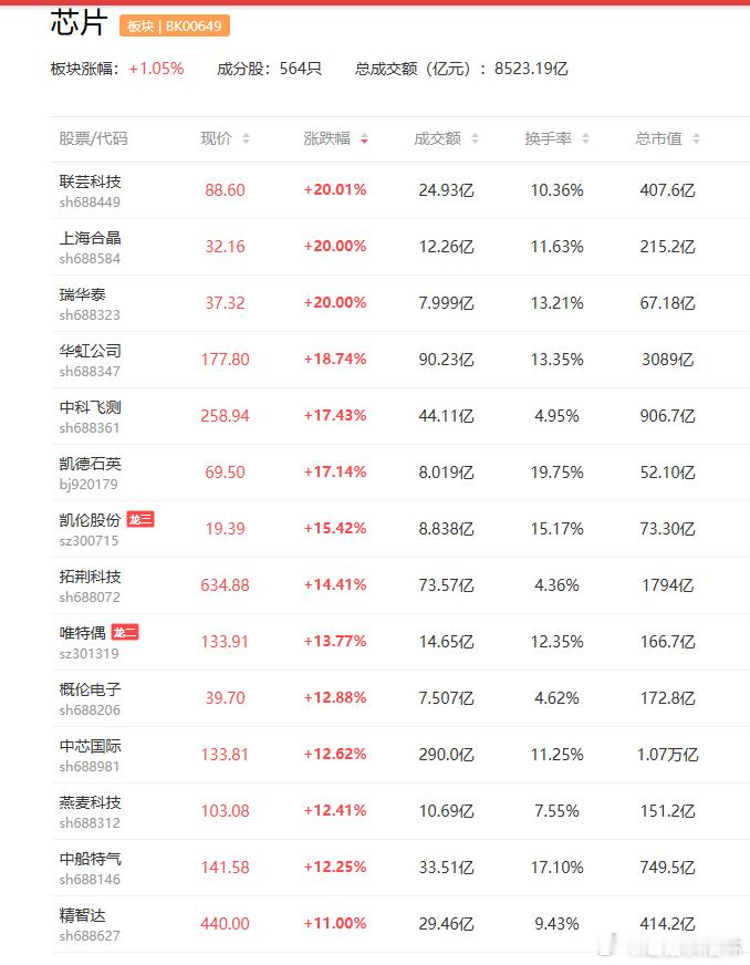 a股芯片 平头哥公布真武芯片迭代规划 国产芯片迎催化$澜起科技(sh688008