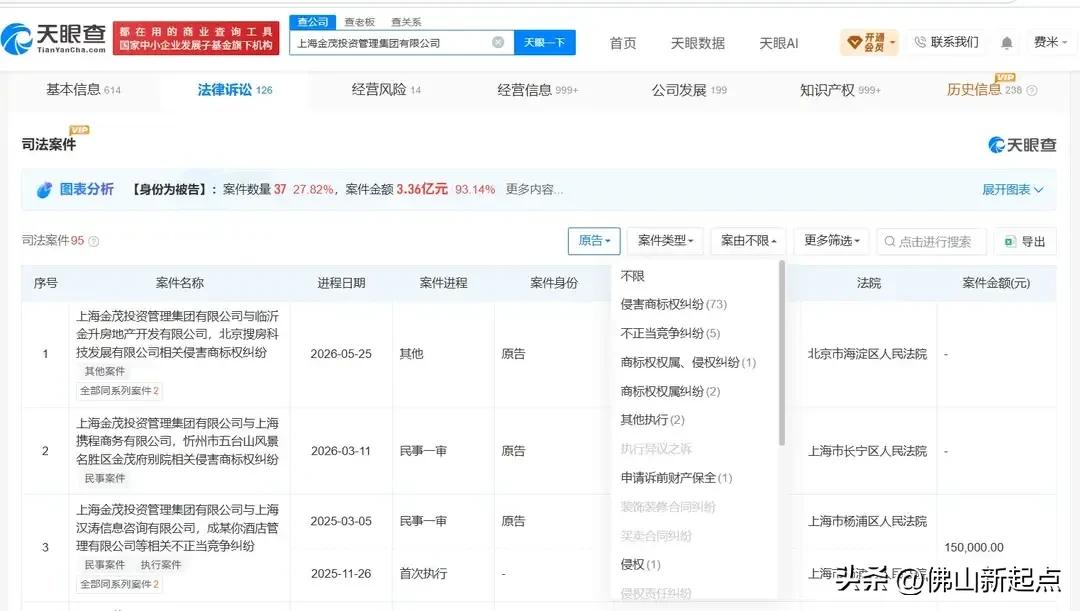 昌市中级人民法院将该公司列为被执行人，执行标的额超过3.3亿元。该债务源自其地产