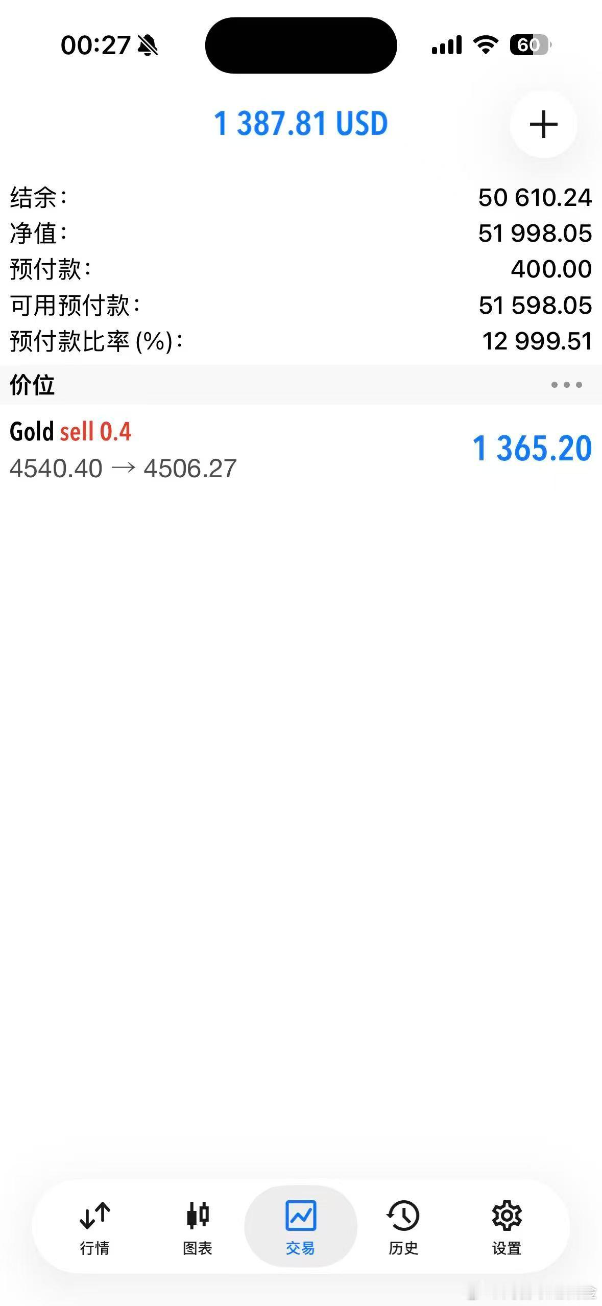 外汇黄金 行情最低下探了4505，那就现价4506全平！ 