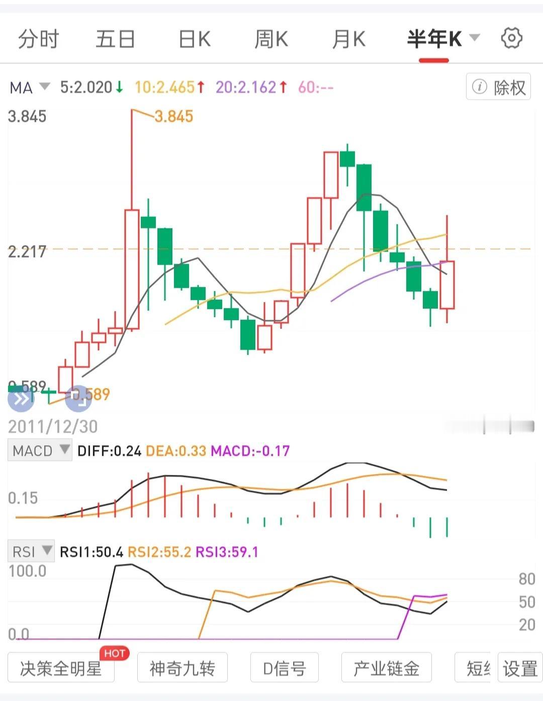 集中资源专注一个不会退市的标的，只做一种模式，走全月线级别锅底区间吸筹站上锅边吃