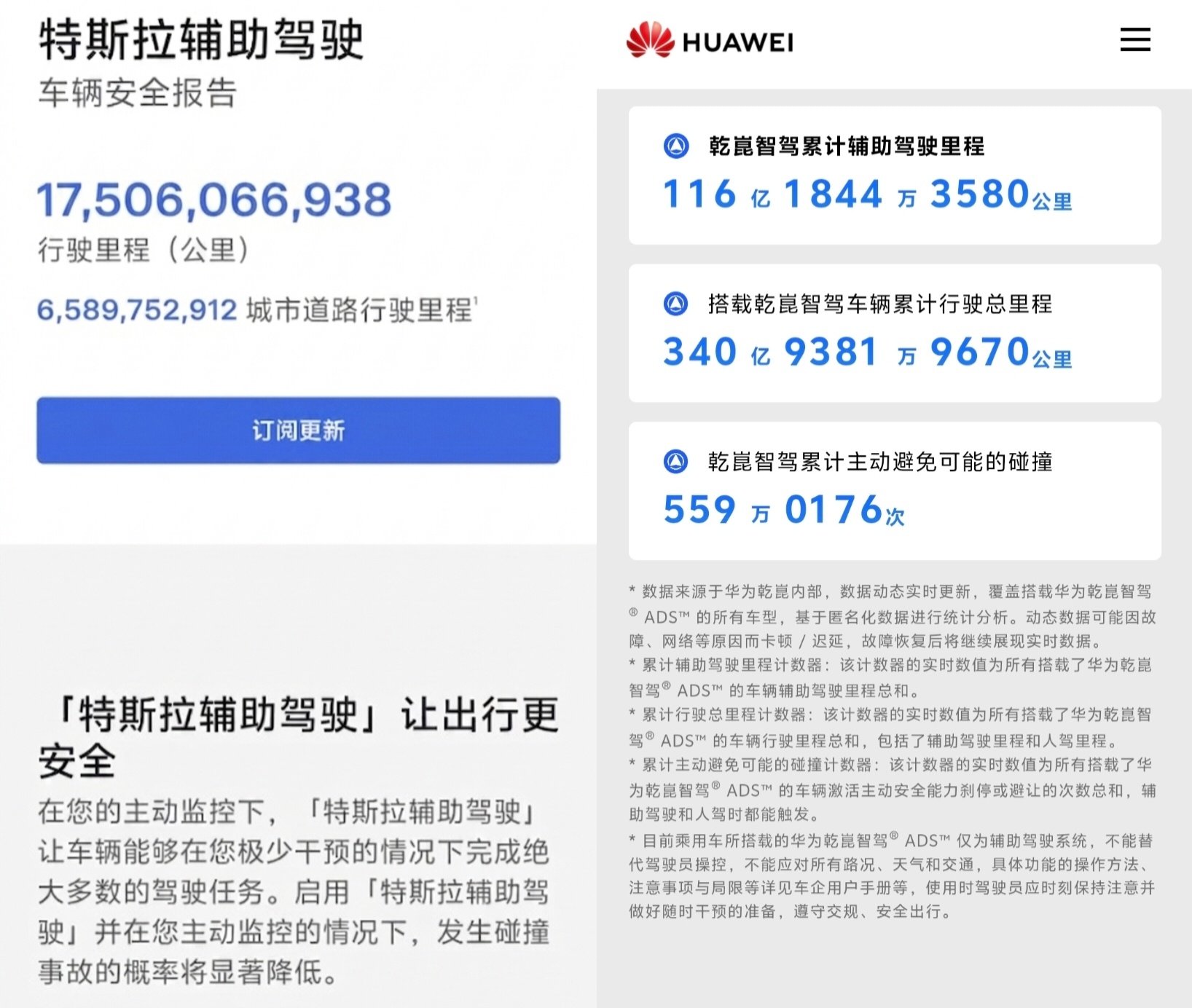 华为高级副总裁、引望公司CEO靳玉志：华为乾崑智驾ADS累计辅助驾驶里程已经突破