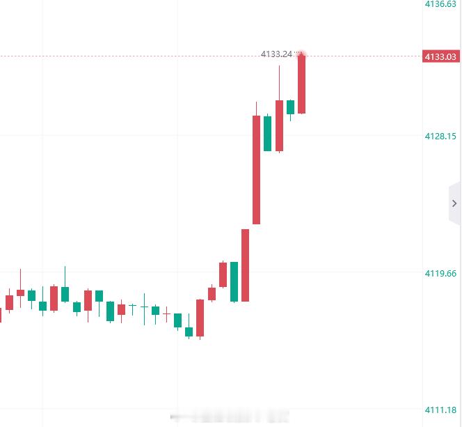 黄金黄金 同样的位置，我们也是同样的抉择，空它！黄金现价4132/3继续空，防守