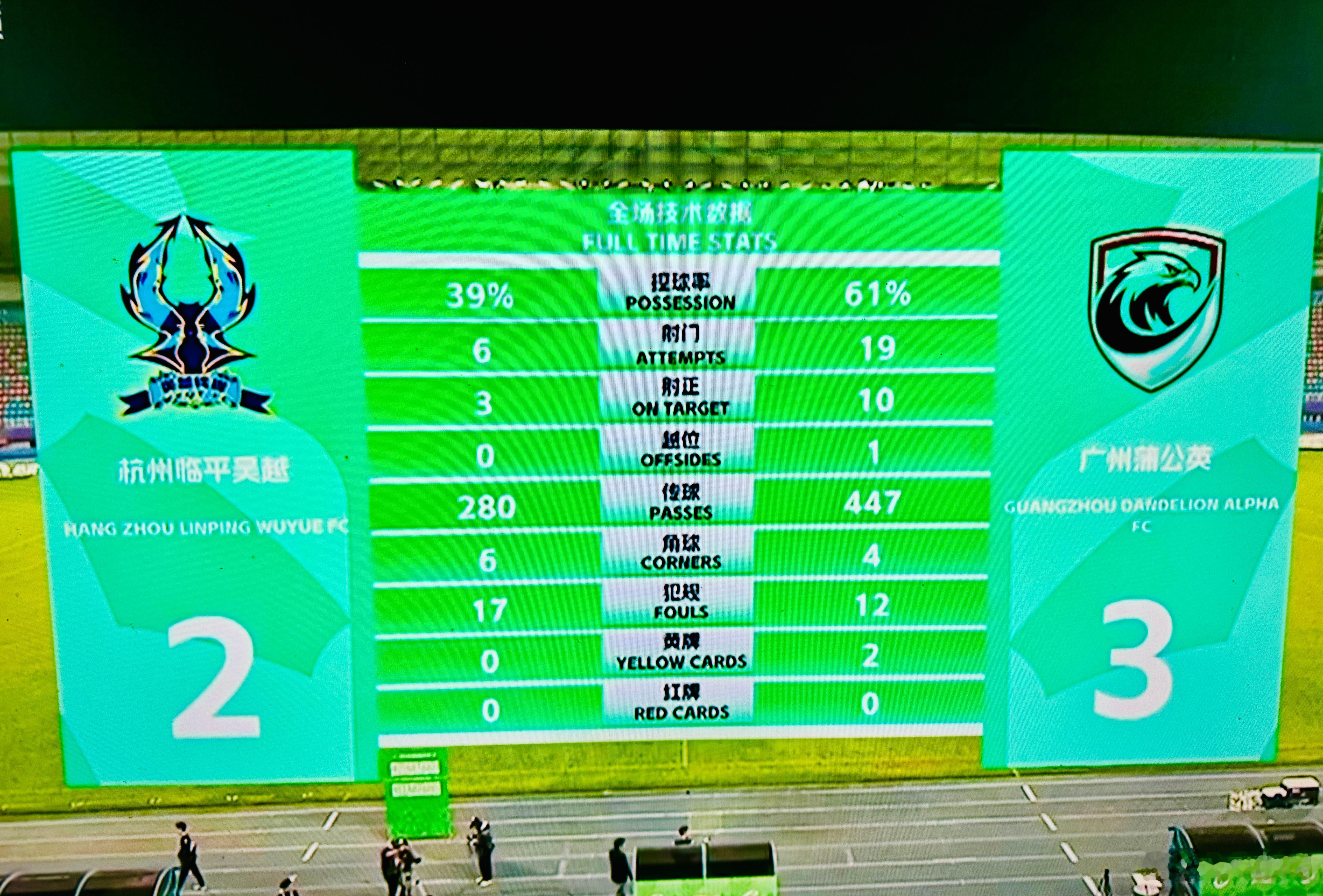 【让2追3】恭喜广州蒲公英，客场实现大逆转翻盘好戏，上半场落后两球的情况下，下半