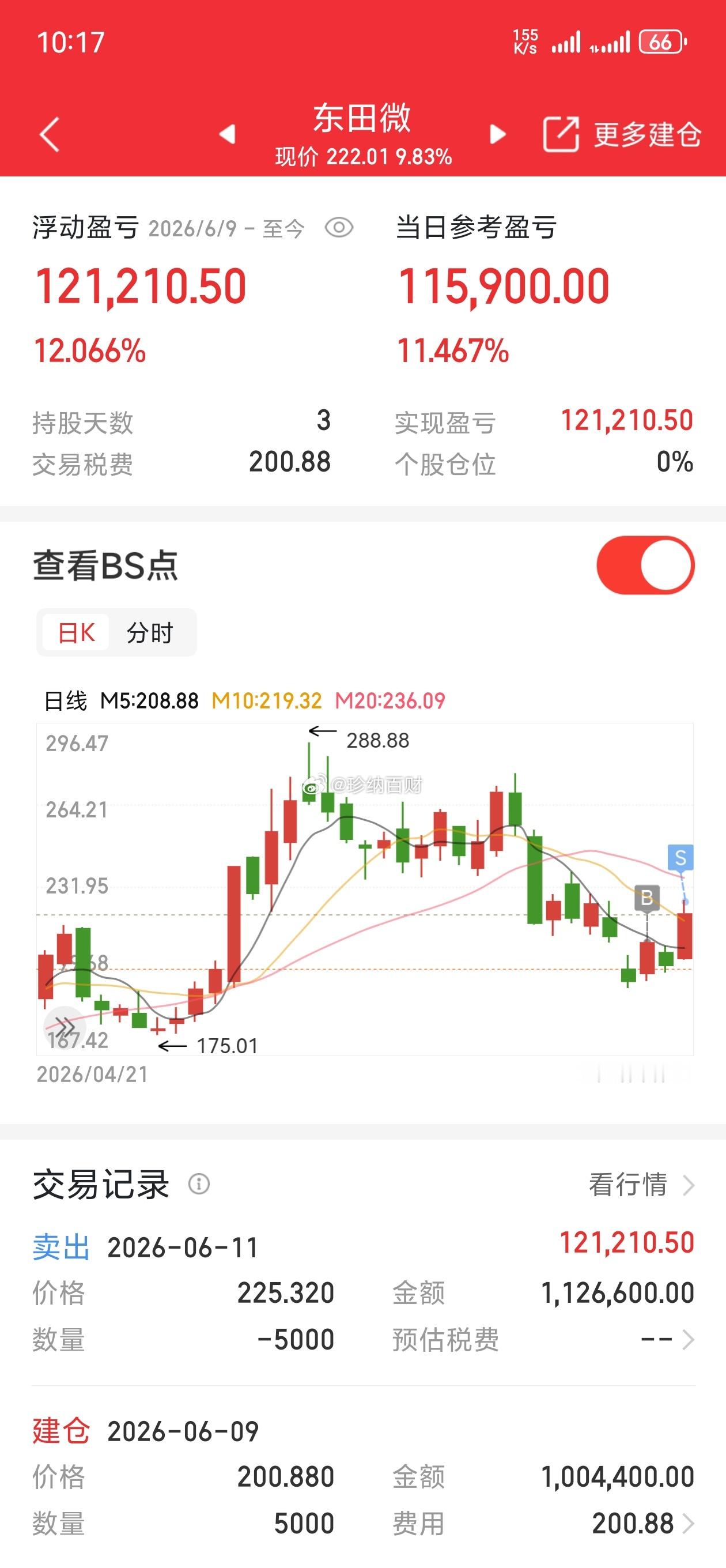 东田微，点赞集合，出来吃肉