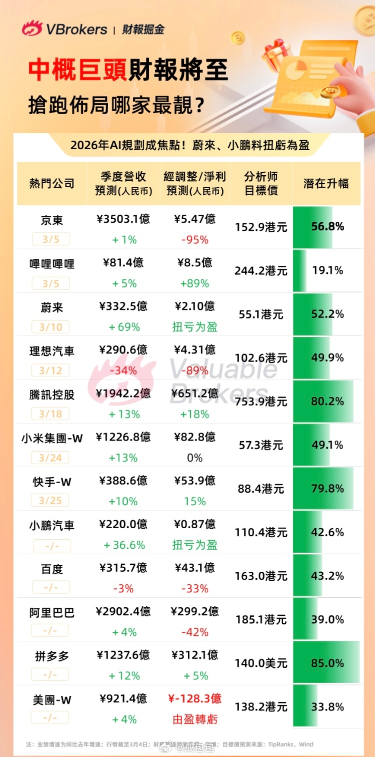 车圈财报 新能源汽车﻿ 三月份集中交财报啦3.10 蔚来3.12 理想3.24 