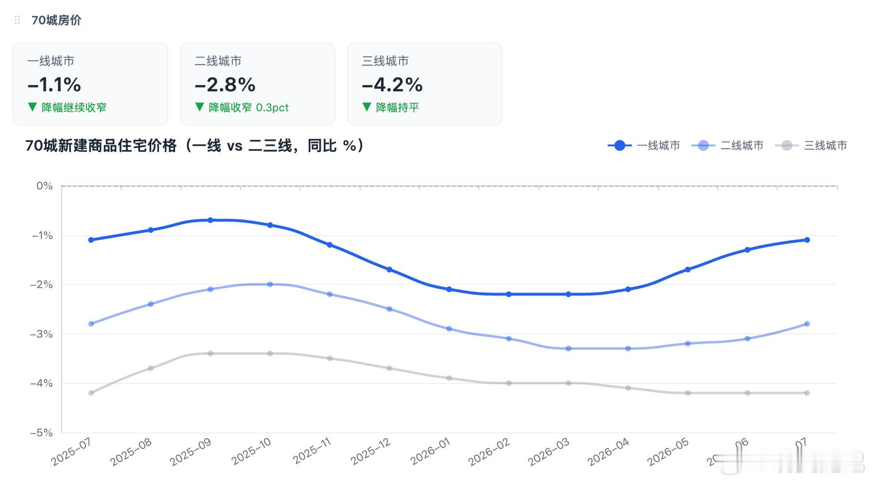 内部最差的阶段应该已经过去了，外部还得继续等 ​​​