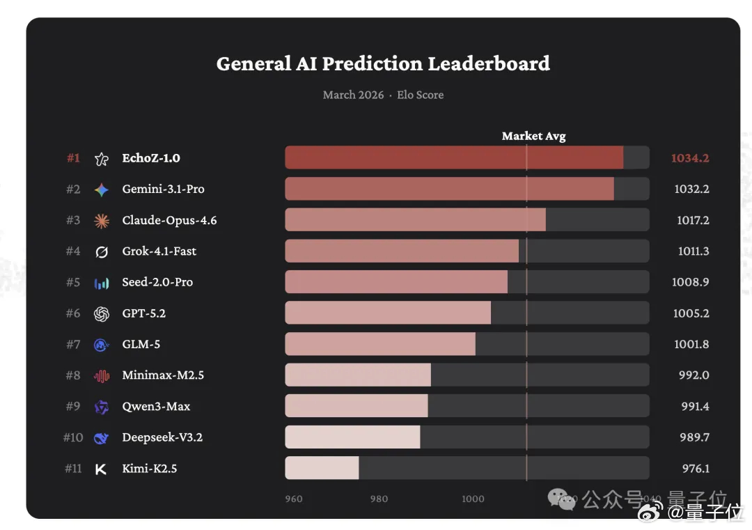 UniPat发布预测智能基础设施Echo大模型真能预测未来吗 大模型真能预测未来