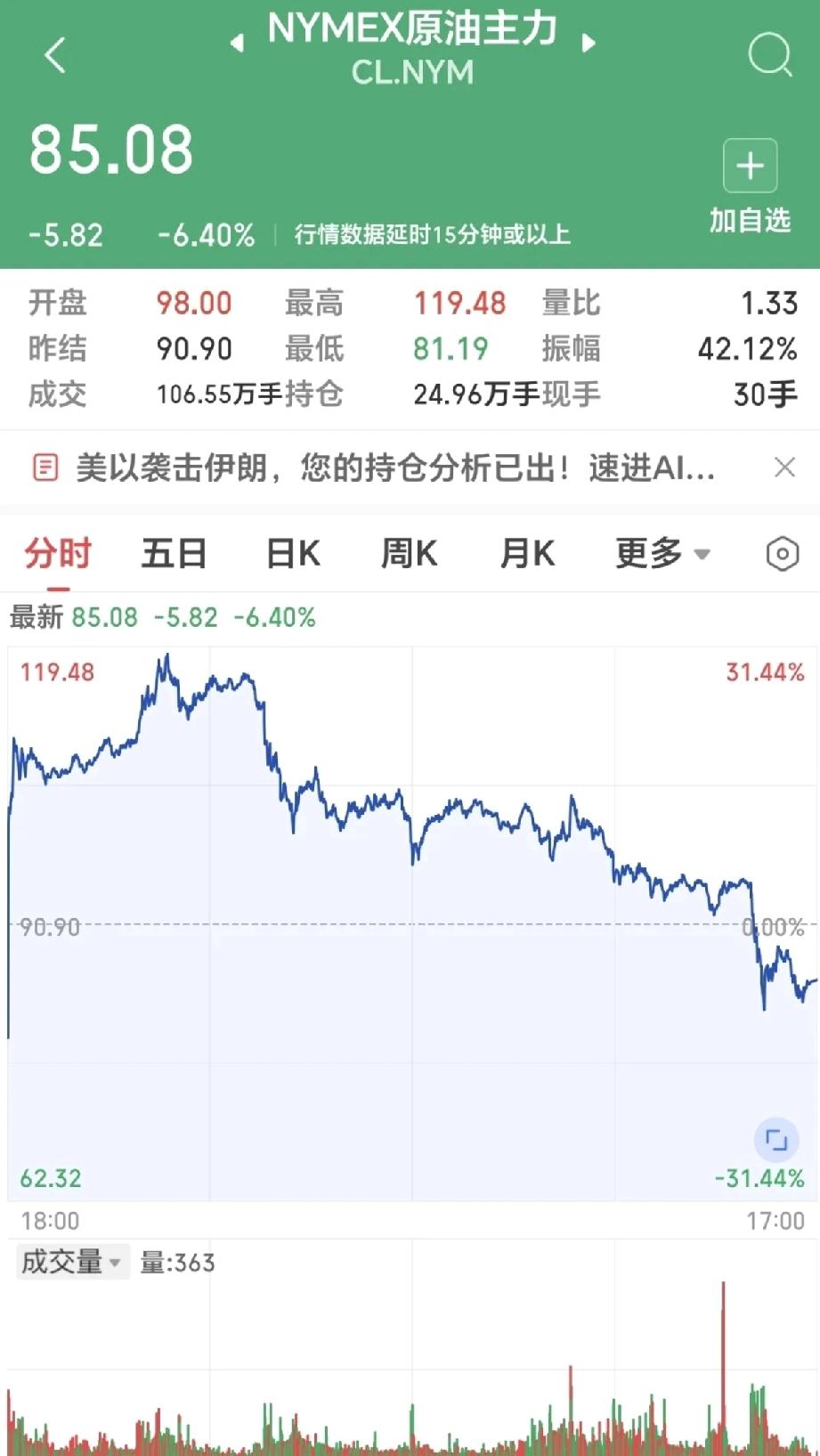 历史总是惊人相似，
只是换了个时间上演。