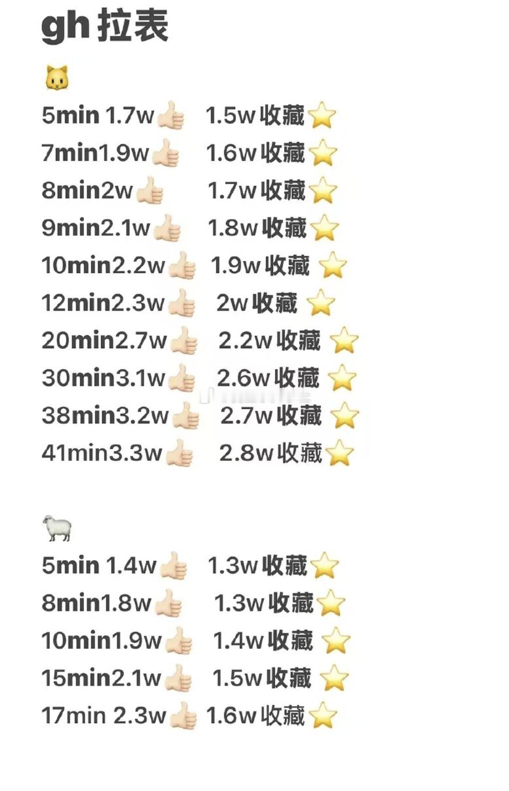 tg 🐏🐱今晚高会营业点赞收藏拉表🈶 