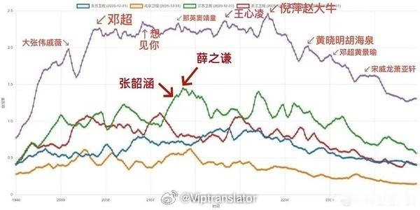 还有120天又要跨年了！芒果去年跨年太成功了，策划好+阵容好+选曲好+编排好，比