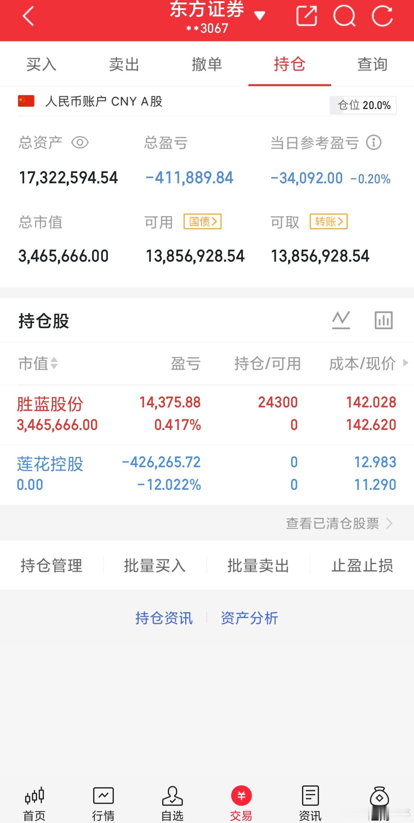 $莲花控股 sh600186$ 已经挨打跑了，买了$胜蓝股份 sz300843$