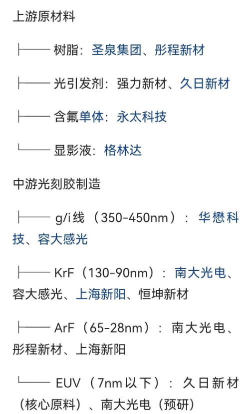 日本对中国唯一能够反制的就是高端光刻胶，但是光刻胶的原材料也是中国把控，如果日本