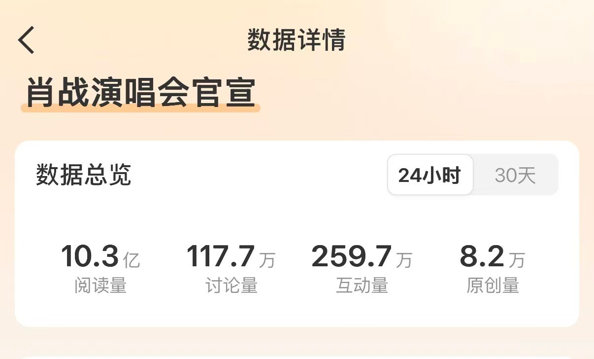 肖战演唱会官宣词条阅读量破10亿肖战顶流的影响力肖战演唱会官宣词条阅读量破10亿