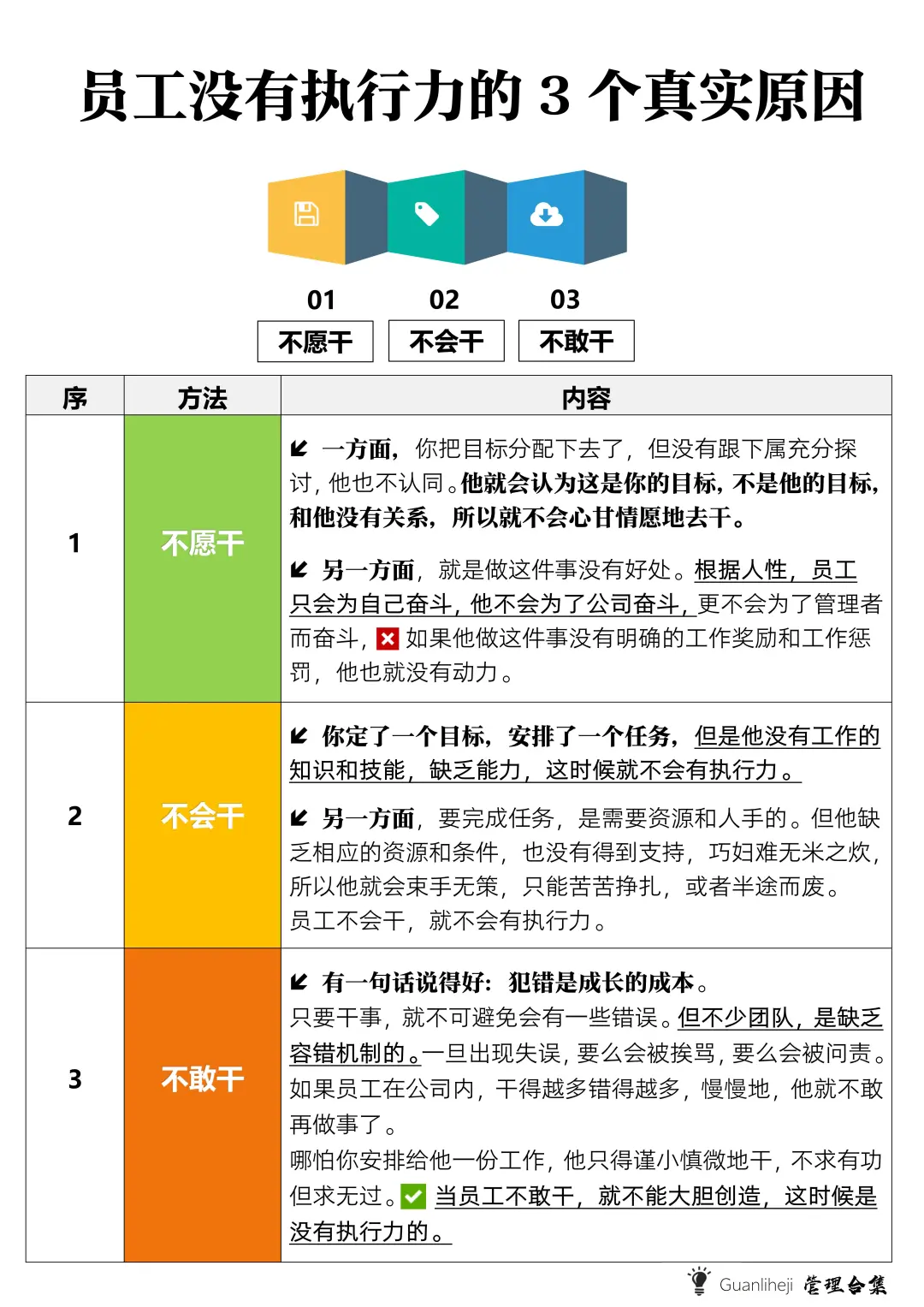✅员工没有执行力的3个真实原因